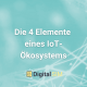 Die 4 Elemente eines IoT-Ökosystems